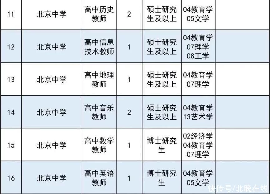 满满干货（事业单位有哪些）事业单位有哪些职业 第5张