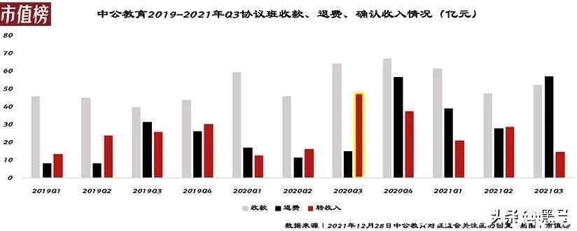 中公|公考这么热,中公教育为何一年亏20亿?