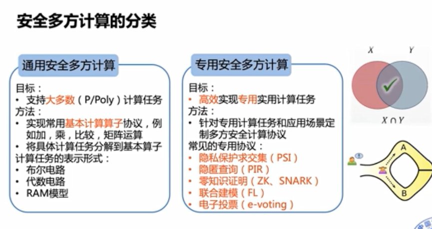 隐私计算|浙江大学求是讲席教授任奎：隐私计算的前沿进展