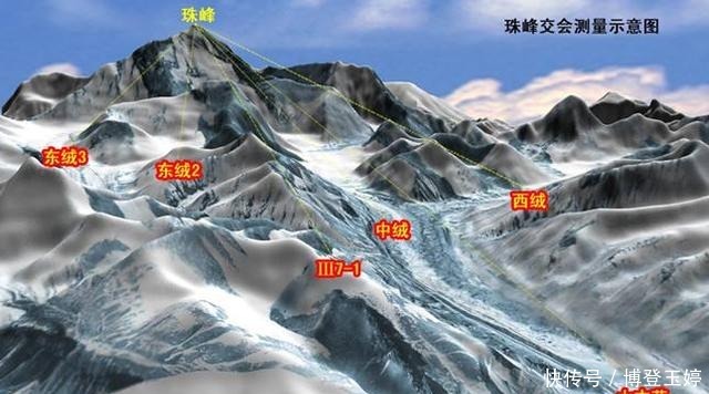 海拔 珠峰“身高”测量重启，为什么不用无人机？专家表示：不太现实