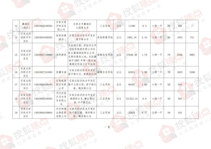 地价|藁城区20大地块标定地价公示 住宅用地最高6558元/㎡