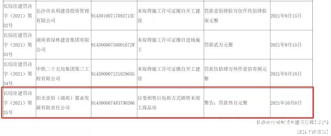 湖南昊宇幕墙门窗有限公司|弄虚作假、销售未竣工商品房…湖南天大建筑、阳光壹佰等多家企业被罚