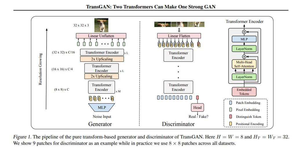 不用卷积,也能生成清晰图像,华人博士生首次尝试用两个Transformer构建一个GAN