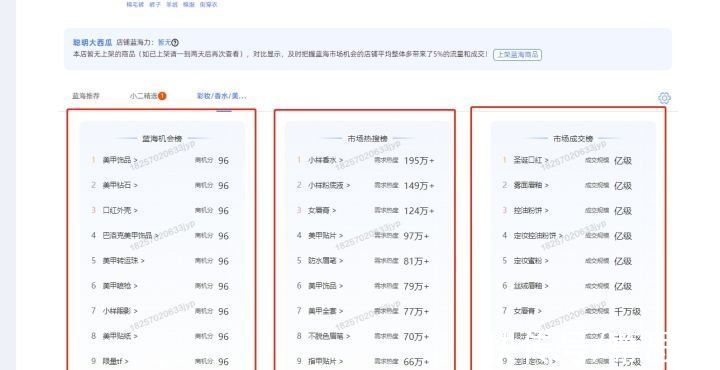淘宝店|新开的淘宝店卖什么比较好？