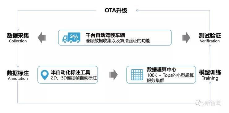 |环卫、物流、乘用车组局 Robo-City，这家创企要做城市道路自动驾驶平台型技术