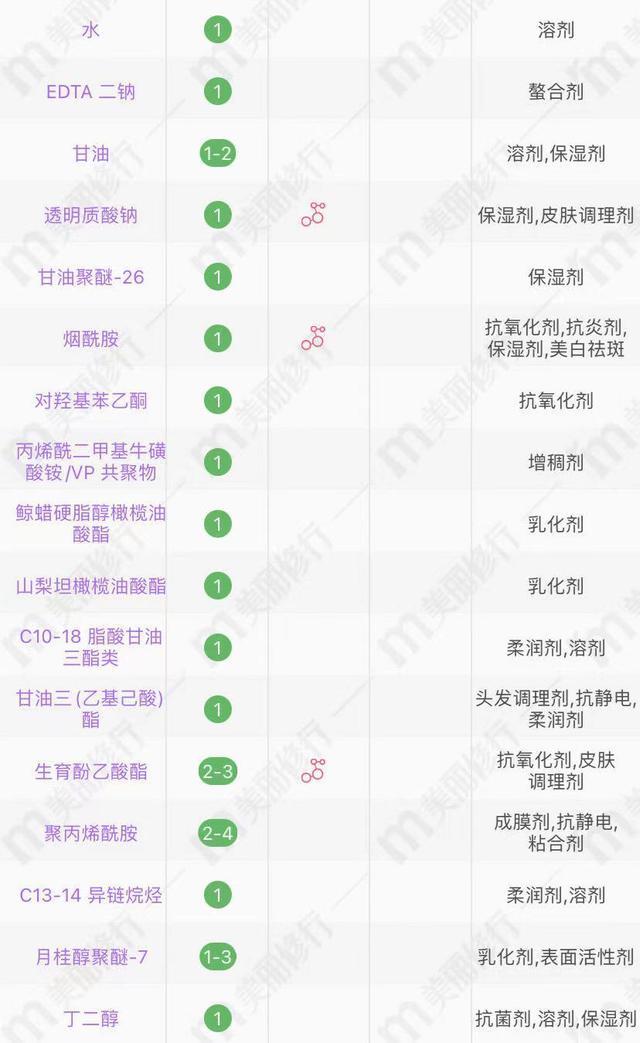 4款超市眼霜分析大宝、美加净、丸美、相宜本草，适合三四十岁