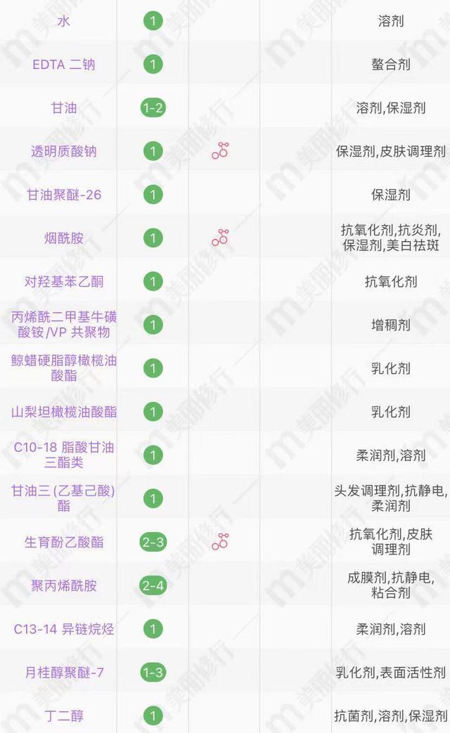 4款超市眼霜分析大宝、美加净、丸美、相宜本草,适合三四十岁