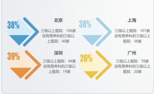 南昌大学|本科专业中的“潜力股”和金矿：特医食品，未来老年社会的王者！