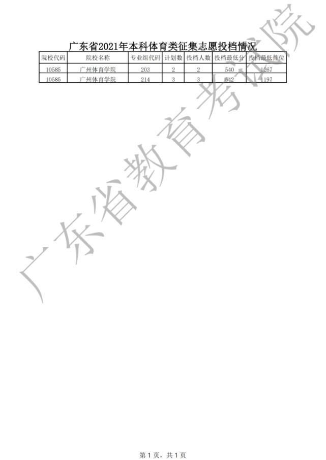 考生|2021年普通高考本科批次征集志愿共投出考生2315人