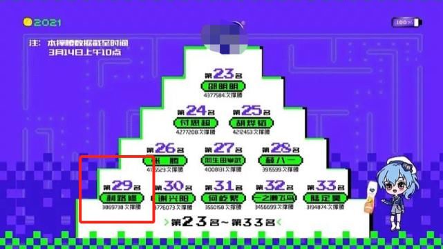 利路修喊话网友不要给他投票，对离开的人不公平，发言真诚且感人