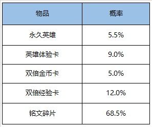 更新|王者荣耀11月17日更新维护公告 11.17S17赛季战令限时返场