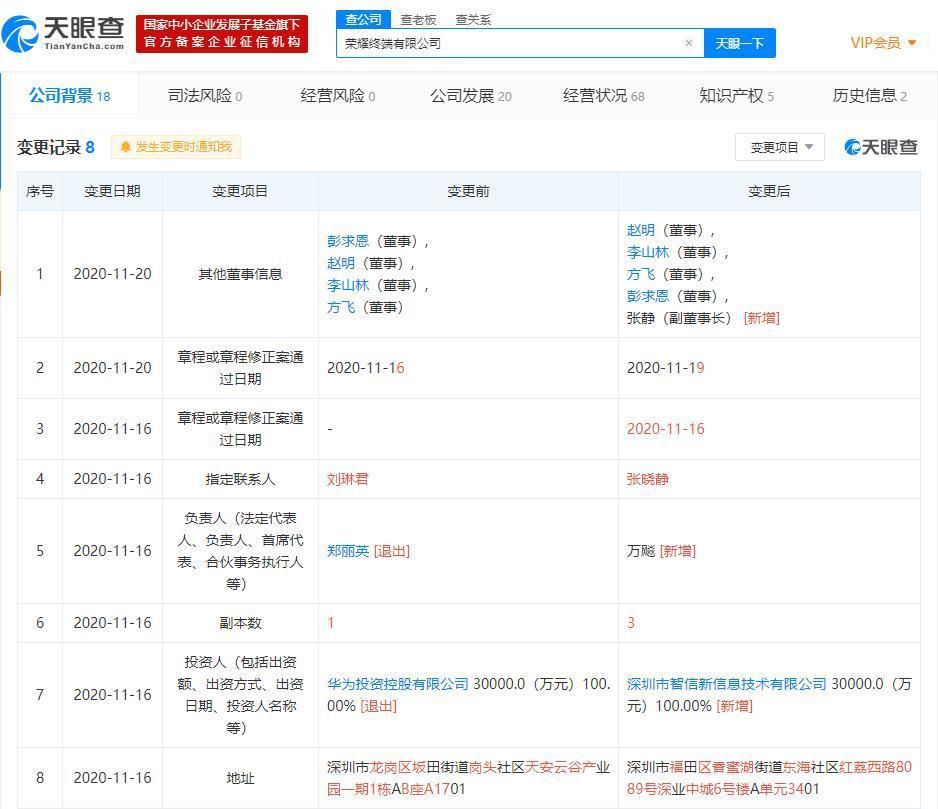 工商|新荣耀工商信息再次变更 余承东等正式推出公司主要人员