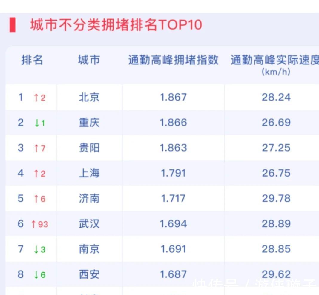 限速|无人驾驶没有未来,因为太守规矩了