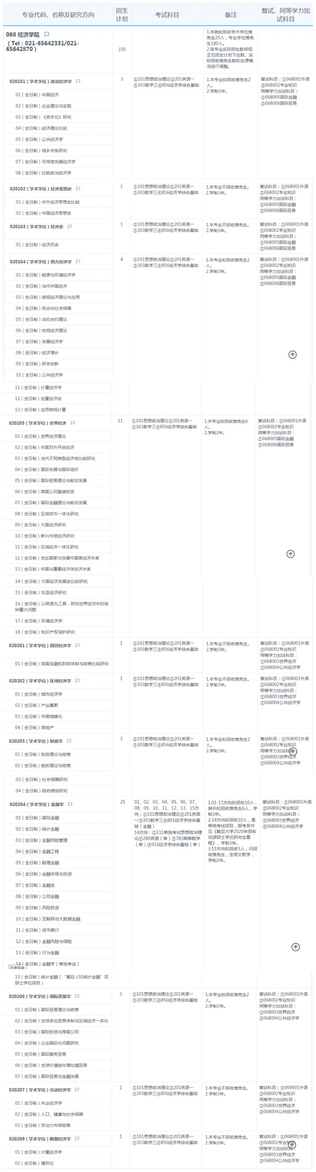 变化|汇总：热门院校2020-2021年招生人数对比变化