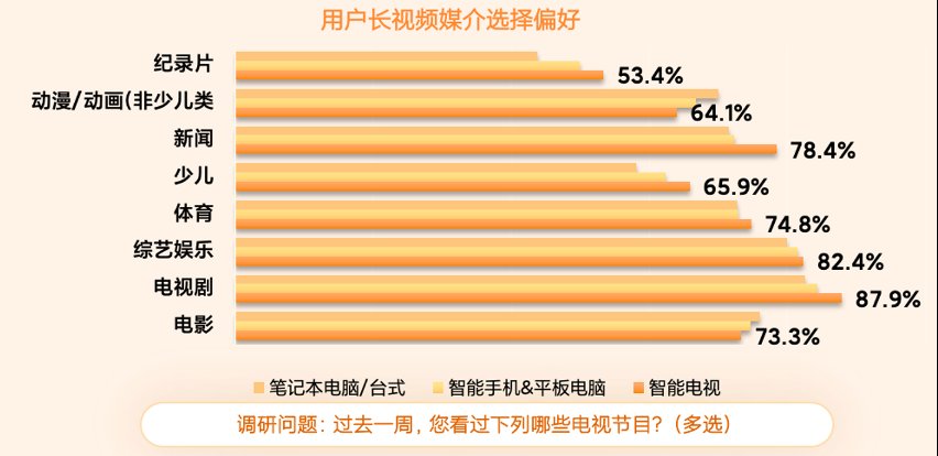 ott|OTT大屏营销驶入快车道，路遇又一个流量风口