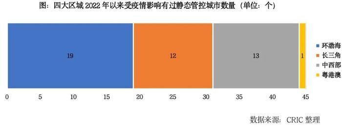 百分点|疫情期50城项目开盘去化率仅29% 一二线回稳或将延至三季度