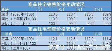 银行|广州二手房贷可绕过指导价？部分成交价开始低于指导价了