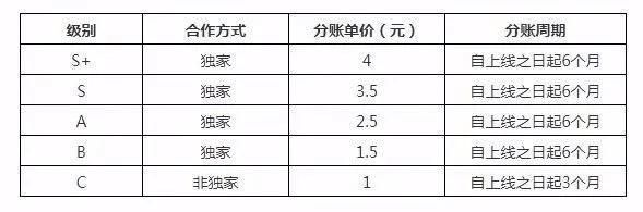 腾讯视频|网络电影的平台暗战