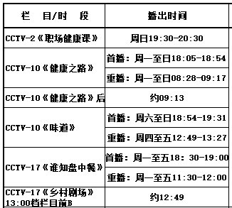 盖宝|可满足各类人群补钙需求，鲁抗医药醋酸钙颗粒强势上市