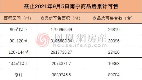 上涨|上周南宁市商品房成交2374套 环比上涨0.21%