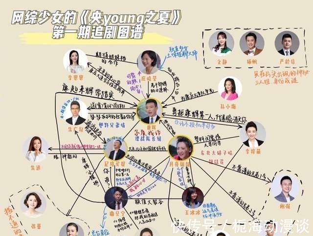 央视|央视又出神仙综艺，主持人“卷”起来，央视boys、王冰冰都来了