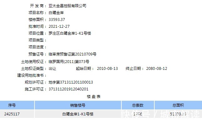 临沂市|新年开门红,这些项目拿到预售证啦!