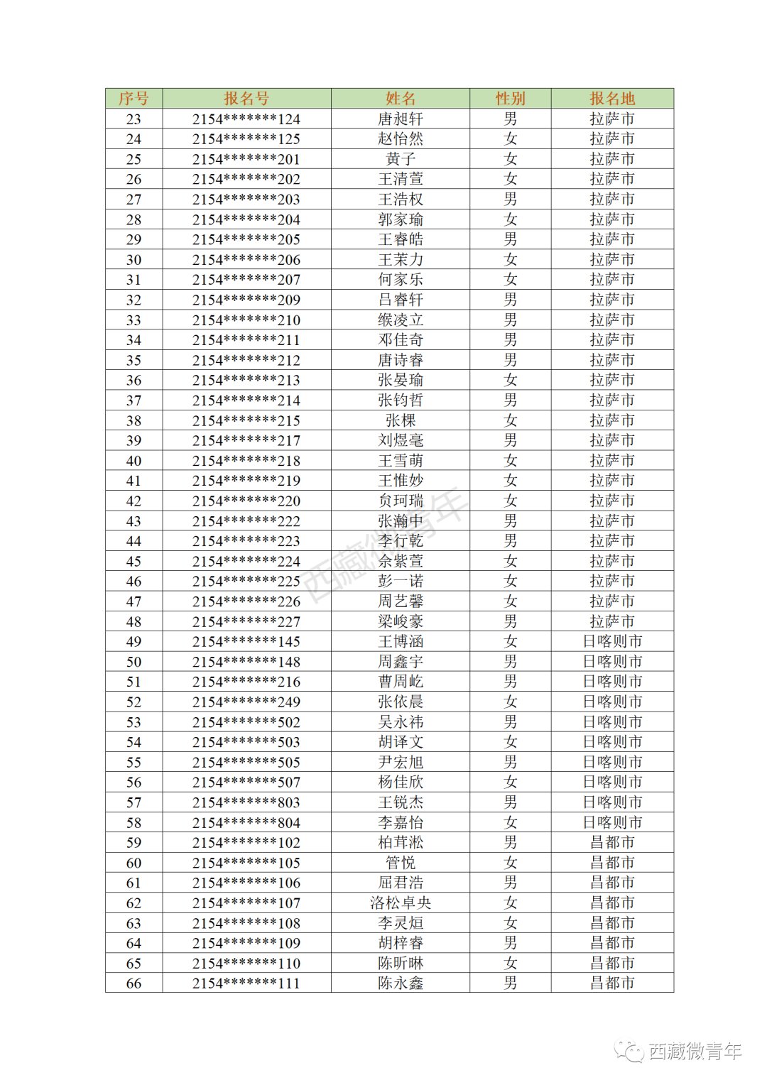 小升初|2021年内地西藏班小升初考试成都考区公告