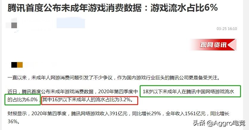 王者荣耀|王者荣耀：狂赚644亿？小学生占比不到0.3,老年人还是一大主力？