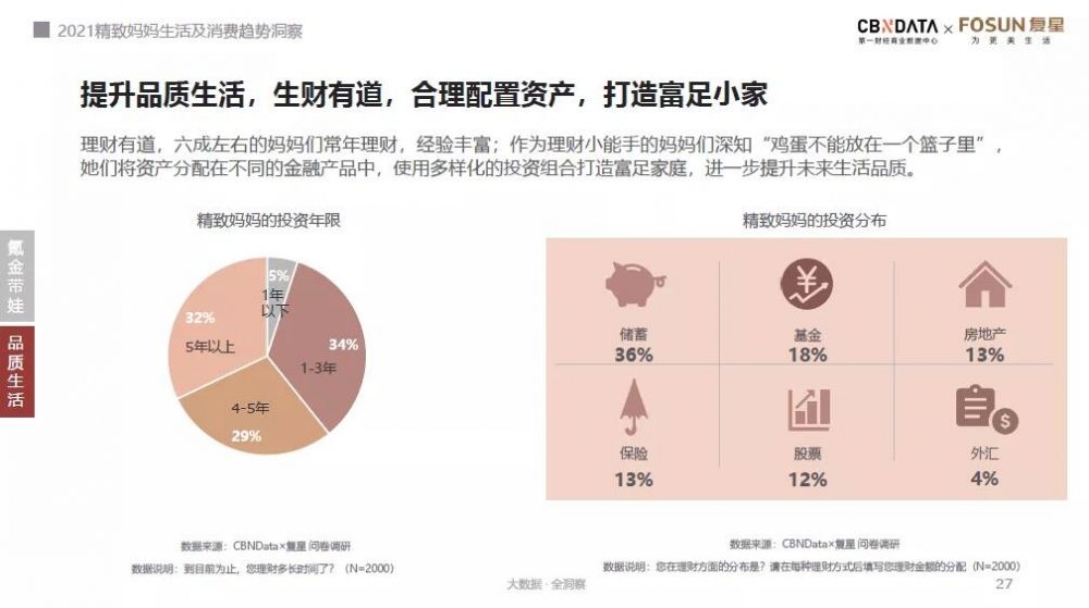当精致妈妈越来越愿意为“悦己”买单，哪些消费趋势即将到来？