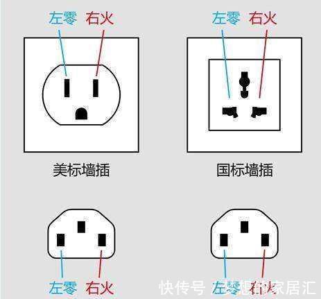 插座|良心电工肺腑之言：插座接线为什么要左零右火？接反有什么异常吗