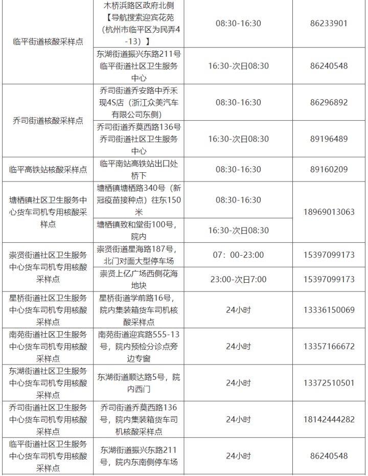 核酸|转需 杭州市核酸检测采样点最新名单公布