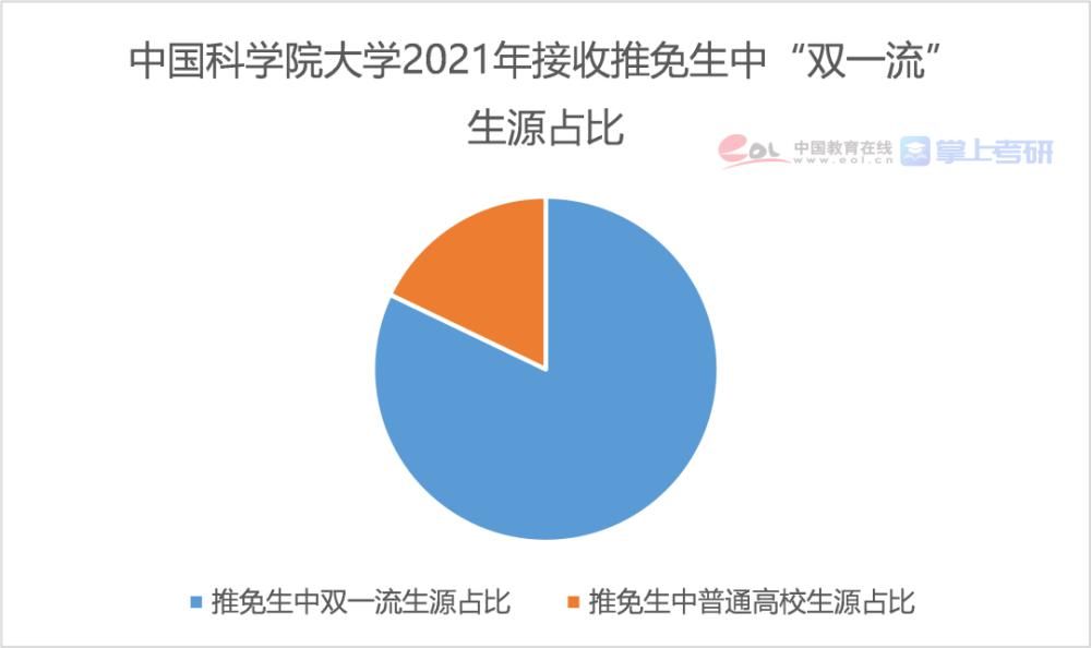 2021研究生报告：博士每年招生超10万人，女生读研占比达55.1%