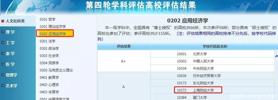 学科评估|定了！2021年财经类大学排名有变动！这所大学冲进前四