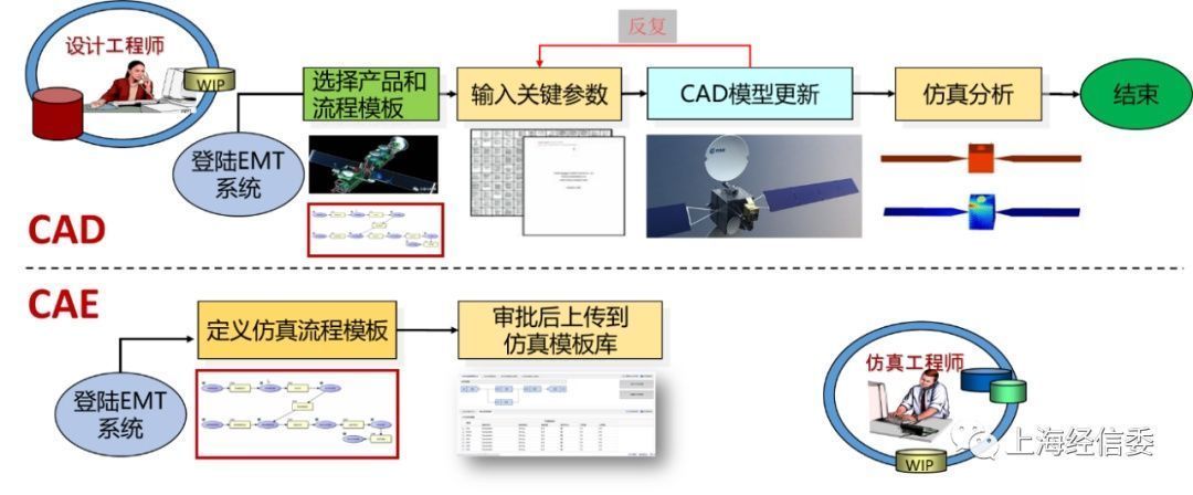 产品|上海索辰：工业仿真数据服务助力产品自主研发设计