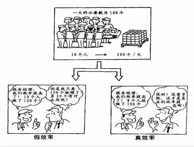 IE|IE工业工程到底是如何促进精益生产的！