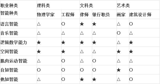 科学习|期中后，高一即将文理分科！咋选？哈市一省重点老师这样说……