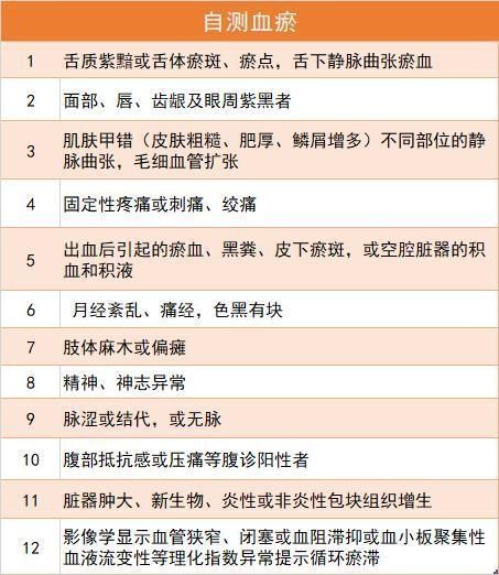 活血|一表自测血瘀体质，面色不好的人都该看看！两个调理方，帮您益气活血