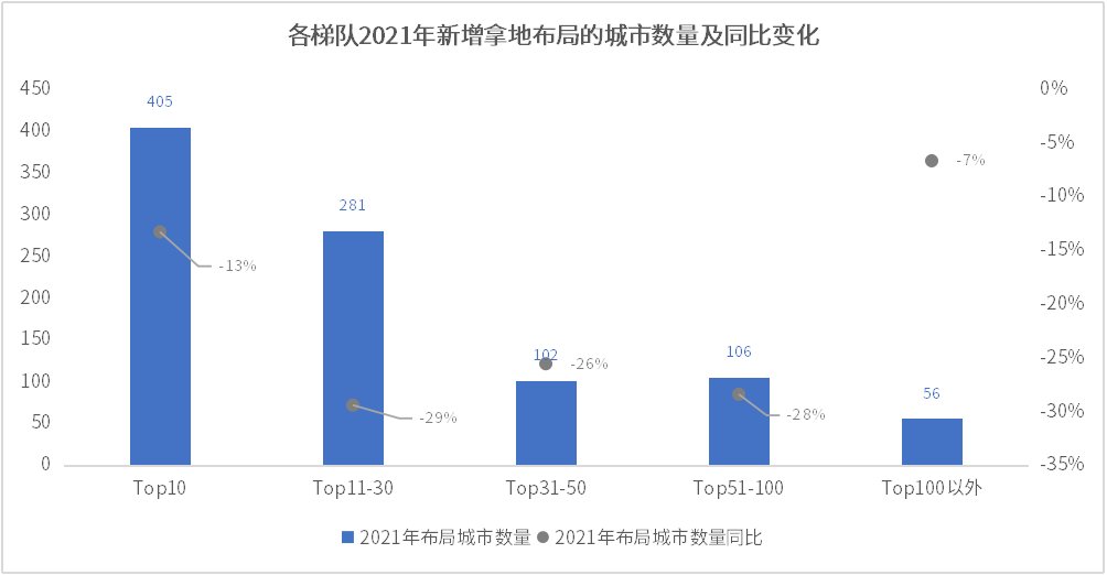 年复合增长率|房企硬资产哪家强？一文读懂Top系房企土储竞争格局