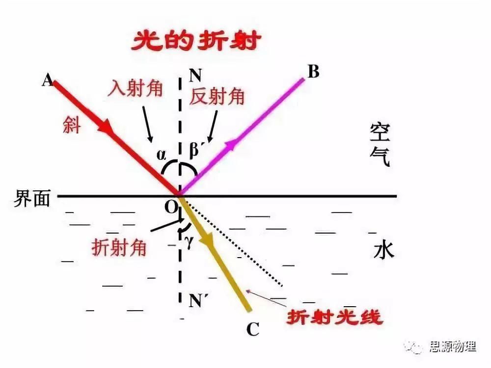 干货|干货——光学电学口诀（精练版）