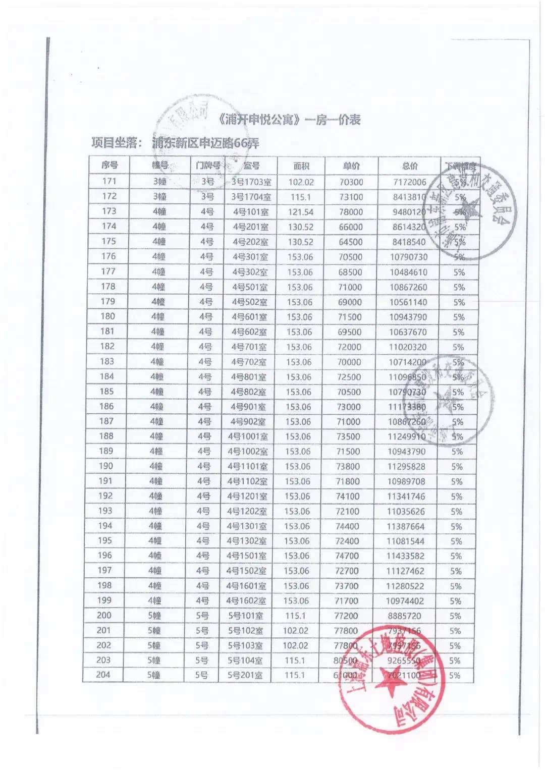 开间|入围比2!浦开仁恒金桥世纪明起认购,最后383套一房一价曝光