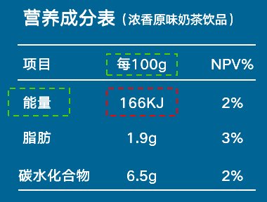 数据|数据产品核心概念之元数据