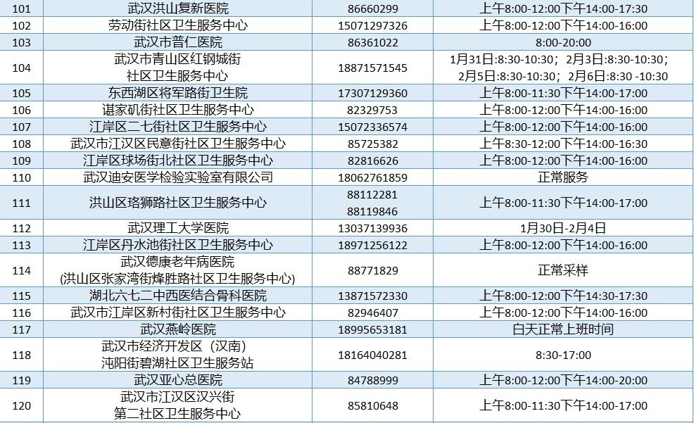 佛祖岭社区卫生服务中心|转需！这些医疗机构春节假期提供24小时核酸检测