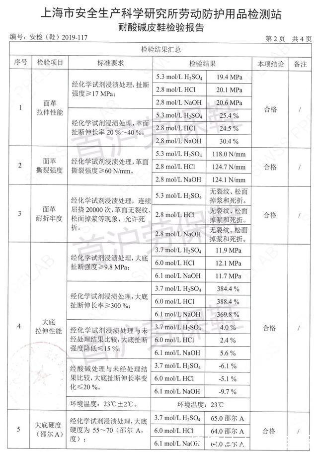 报告 【首沪科普】安全鞋的作用、功能、国标和检测报告是什么？