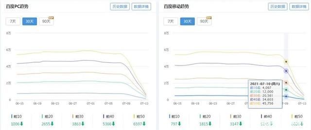 关键词|百度打击低质违规站点 有人欢喜有人愁