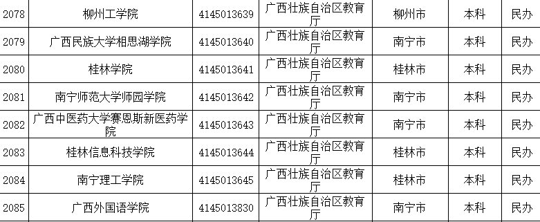 特别行政区|认准它们！全国高等学校名单最新公布，广西有这些学校