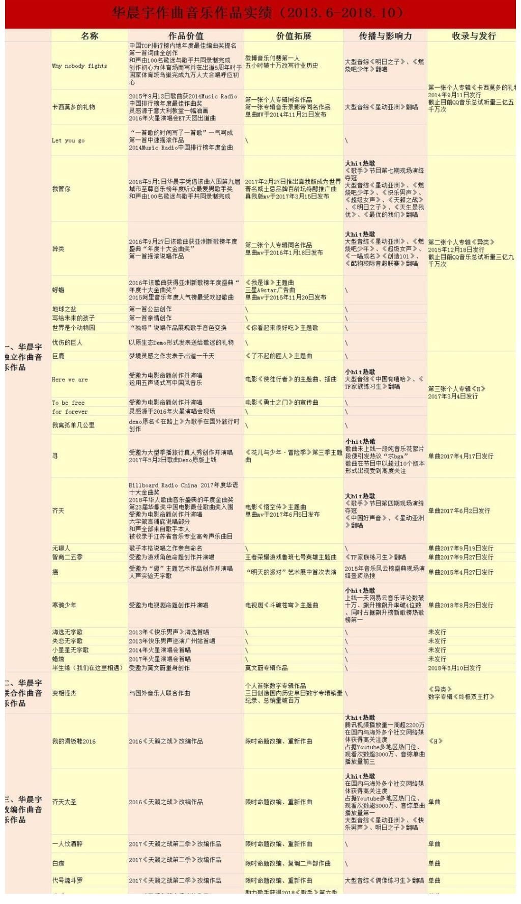 快男評(píng)委：他們都很好，我選華晨宇；時(shí)間證明，選擇華晨宇沒(méi)有錯(cuò)