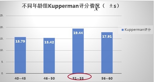 二胎|45岁的她面临绝经偷偷治疗，小5岁的老公却还想要二胎