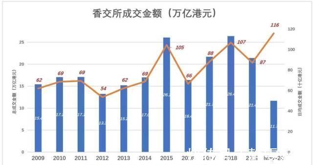 总市值|先有小米美团，再有阿里网易京东，港交所将成为中国的纳斯达克