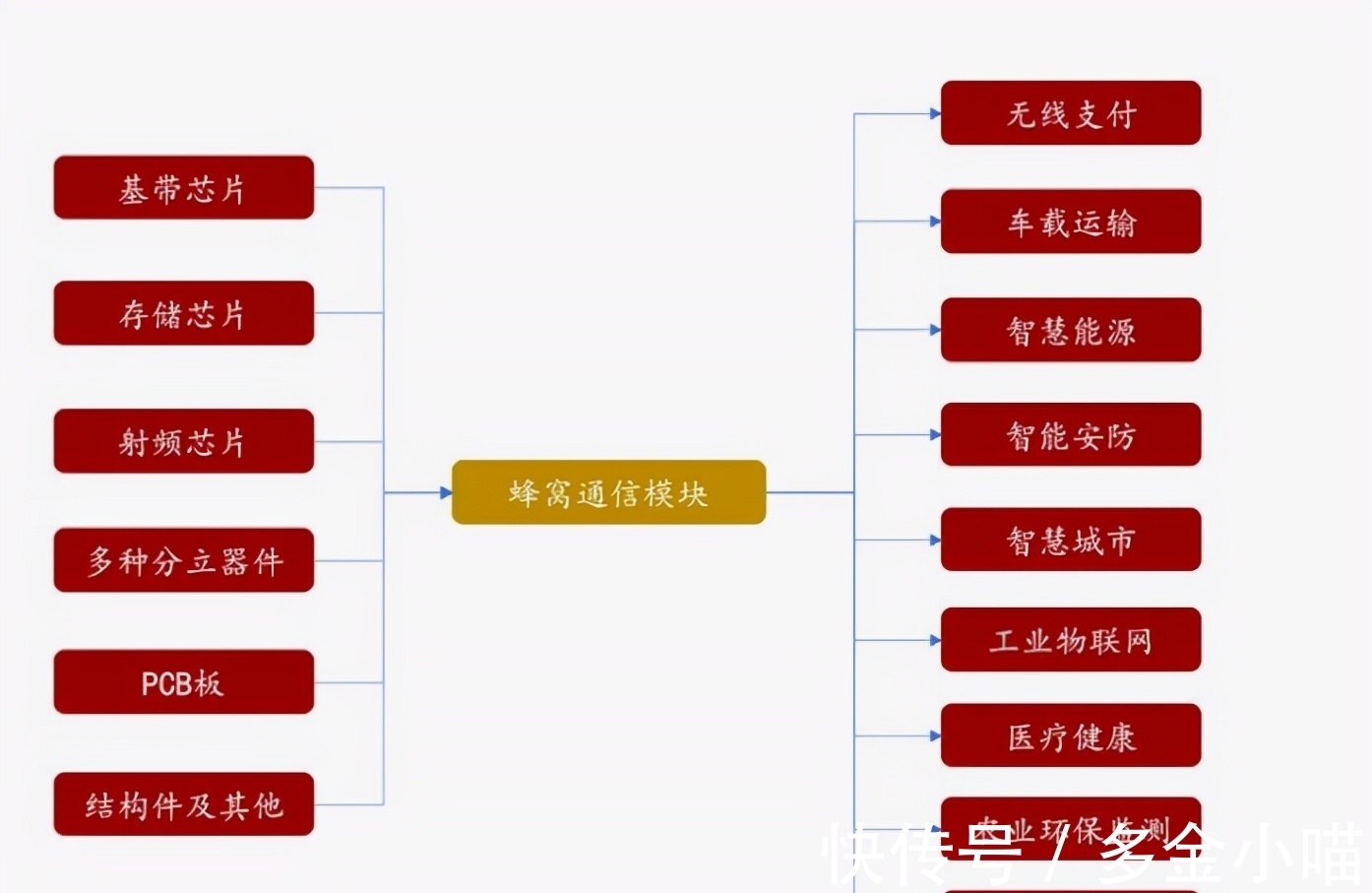 物联网|浅谈中国无线通信模组龙头——移远通信