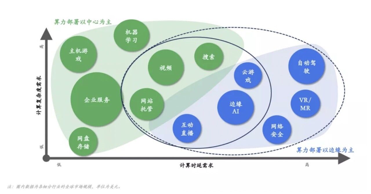 应用|PPIO边缘云姚欣：为下一代应用创造基础设施